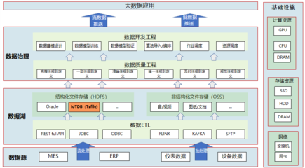 中航機載系統通過IoTDB實現百萬存儲成本節省，端邊云架構助推制造協同升級