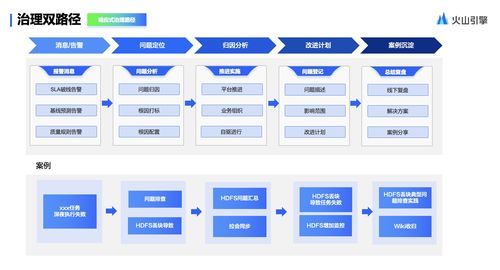 構建企業級數據體系 以火山引擎DataLeap為例的數據處理與存儲支持服務搭建指南